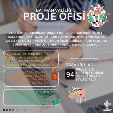 PROJE OFİSİ 26 ULUSLARARASI PROJENİN YAZIMI GERÇEKLEŞTİRDİ